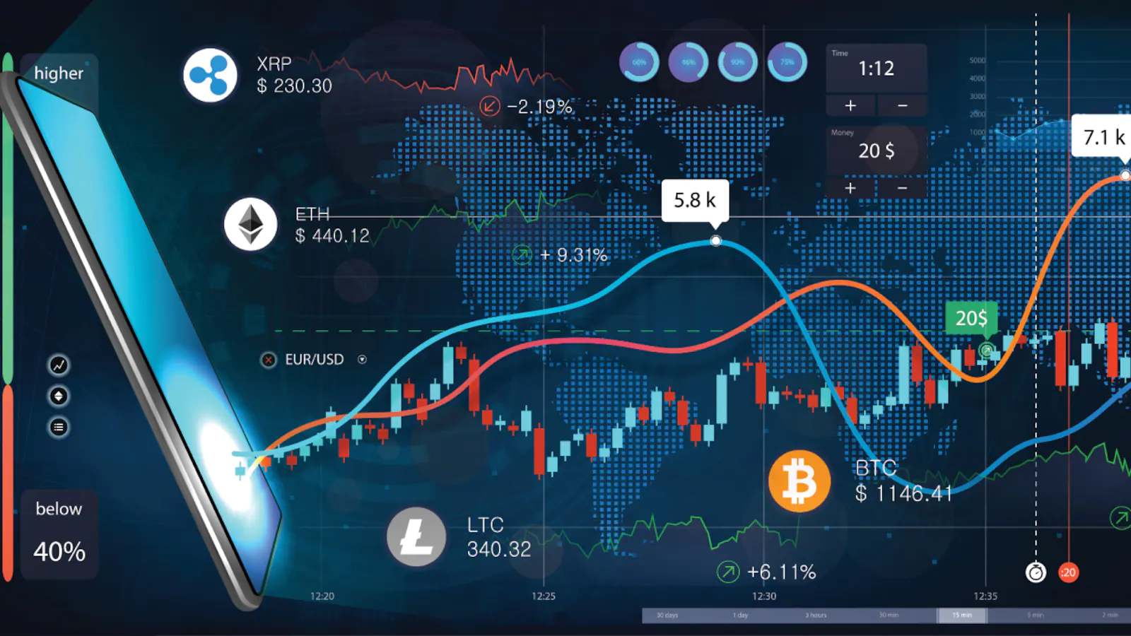 Top 5 Crypto Trading Platform 2023