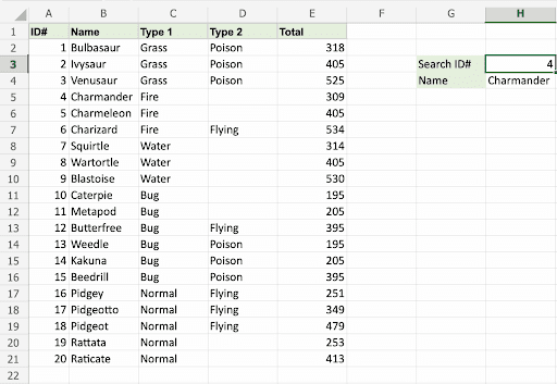 How to Use VLOOKUP in Excel?