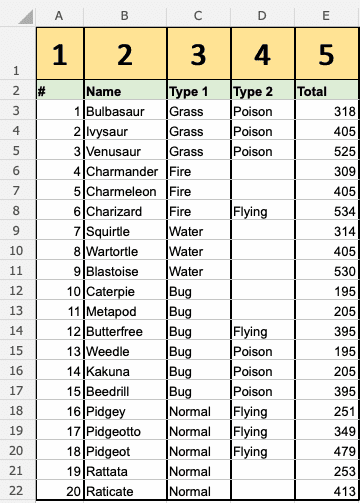 How to Use VLOOKUP in Excel?