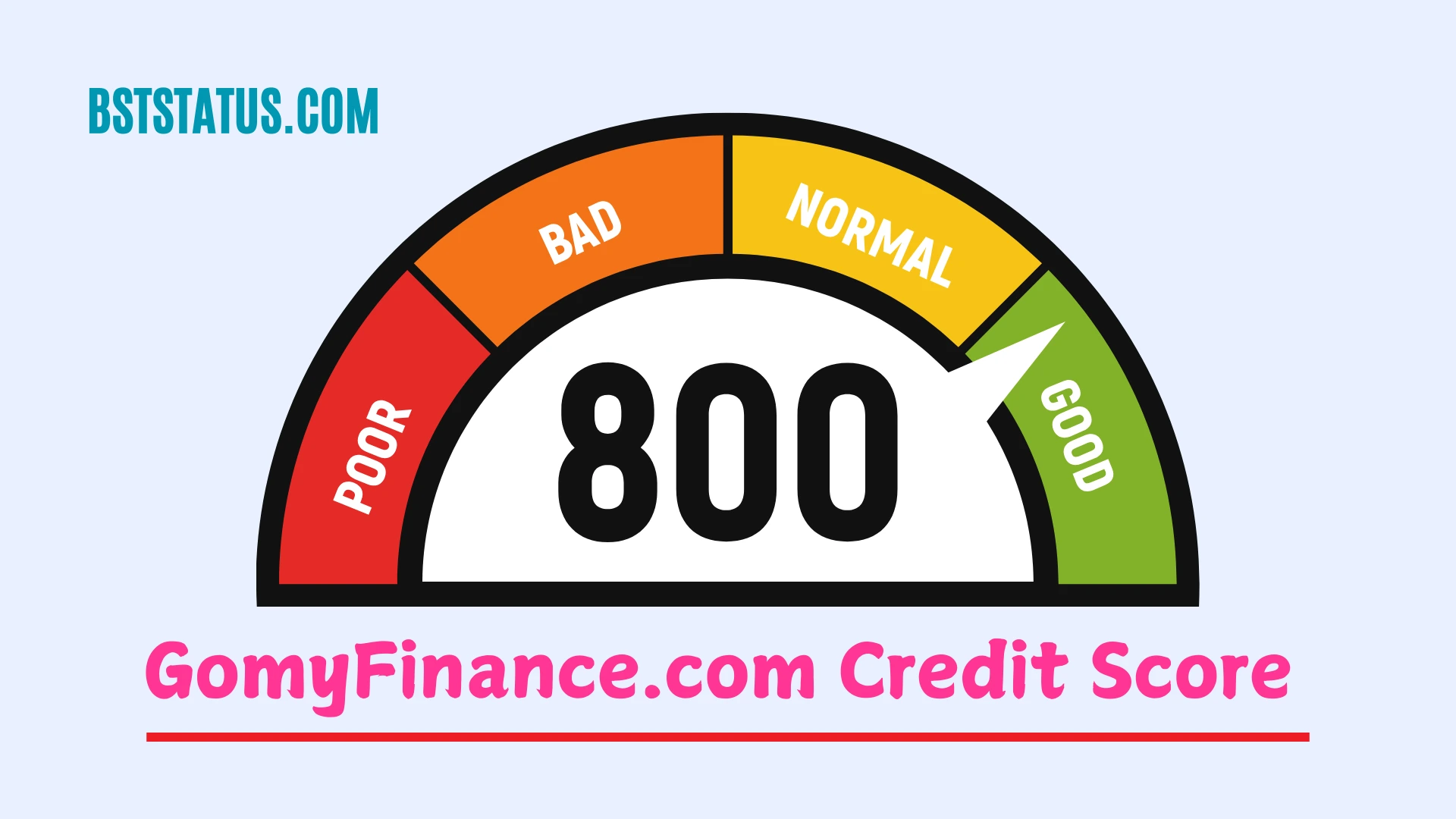 GomyFinance.com Credit Score