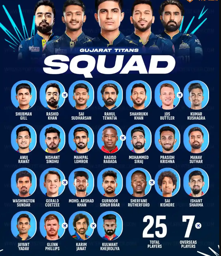 Gujarat Titans Full Squad 2025 And Fixtures With Venues And Dates!